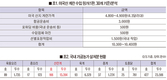 <포커스>보여주기식 계란 수입…무엇이 문제인가