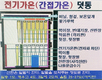 양봉 52주 주기별 꿀벌 관리 요령 / 2월 꿀벌 관리<3>
