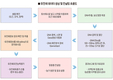 유전체분석 활용한 가축개량혁신 ④유전체 개량사업, 일원화된 컨설팅 체계 구축