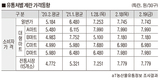 설 명절 이후 계란값 다소 안정됐지만…