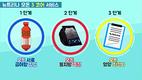 뉴트리나사료, PSY 30두로 가는 기술 탑재