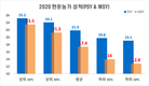 뉴트리나사료, PSY 30두로 가는 기술 탑재