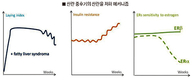 천하제일사료, 산란연장 위해서는 ‘써플러스’가 정답