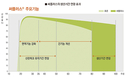 천하제일사료, 산란연장 위해서는 ‘써플러스’가 정답