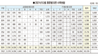 <한국종축개량협회-축산신문 공동 연중기획 ‘개량이 힘’>한국종돈개량의 핵심, 종돈개량부