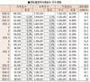 <줌인>한우산업 10년간 지표 변화를 보니
