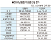 한돈자조금관리위, 조성 387억원·집행 283억원