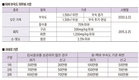 <퇴비부숙 스마트하게>퇴비부숙도 검사 의무화…정부 정책 현황과 계획