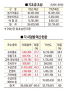 한돈자조금 올 한해 살림살이는 / 시장변화 능동 대응…한돈시장 우위 확보 ‘총력’