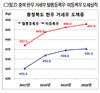 <한국종축개량협회-축산신문 공동 연중기획 ‘개량이 힘’>과정은 길고 고달프나, 결실은 감미롭다