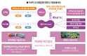 천하제일사료, 경제·환경 두 토끼 잡는 한돈산업 해법 제시