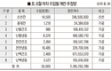 “신선란 수입, 자급기반 위협 단초 될라”