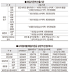 농식품부 ASF 폐업지원 지침안 마련…비육돈 일관사육 시 최대 8억 지원