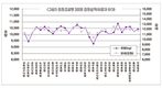 농협 젖소개량사업소 2020년 검정사업 성적 분석 결과