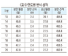 농협 젖소개량사업소 2020년 검정사업 성적 분석 결과