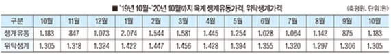 <포커스>육계농가 ‘권익위에 탄원서 제출’ 요지는