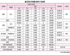 <포커스>국내 원종계 시장 현황과 과제