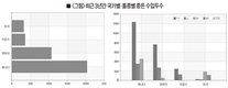 종돈 능력 확인, '번식용씨돼지 능력평가시스템’ 활용을