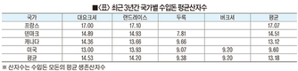 종돈 능력 확인, '번식용씨돼지 능력평가시스템’ 활용을