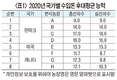 양돈농가, 종돈 능력정보 확인하려면②