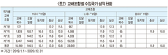 양돈농가, 종돈 능력정보 확인하려면②
