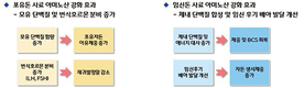 “영양듬뿍 원기회복…최적의 영양솔루션 접목”