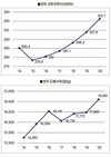 한우, 공급량 늘면 도매가격 하락 옛말