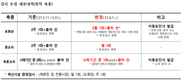 농식품부, 가금·환경검사 계획 조정