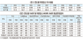 <한국종축개량협회-축산신문 공동 연중기획 ‘개량이 힘’>우량암소 활용과 기대 효과