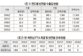 양봉시장 ‘첩첩산중’…생산량 줄고 수입량 늘어