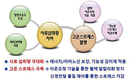 “품질이 곧 경쟁력”…고곡가 속 차별화 행보