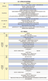 영월 방역대 해제…변화된 ASF 방역조치는
