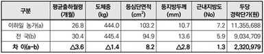 <줌인>의구심이 기대감으로…익산황토우 ‘엔자임사료’