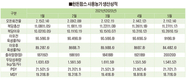 양돈현장 번식성적 향상 ‘꾸준'