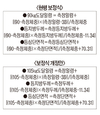 <포커스>축산원 종돈검정 보정식 개정안 논란