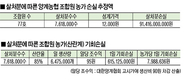 <인터뷰>한국양계농협 오정길 조합장