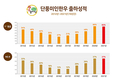 ‘단풍미인한우’ 이름값 톡톡…1++ 등급 65%
