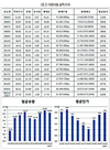 ‘내실 탄탄’ 모범 사업장 탐방 / 경기 이천낙농영농조합법인