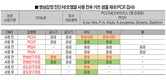 <축산, 必환경이다>카이엘코리아 / 유기물 세척제 ‘오엠알·오엠알 버블’