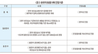 <한국종축개량협회-축산신문 공동 연중기획 ‘개량이 힘’>한우 토종가축 인정에 대해