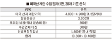“계란 수입, 누구를 위한 정책인가”
