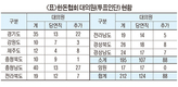 막 오른 20대 한돈협회장 선거