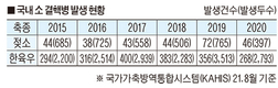 <2021 농림축산검역본부-축산신문 공동기획>5. 소 결핵병 발생동향과 예방 방안