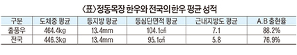 경쟁력 있는 현장 / 경기 포천 ‘정동목장’
