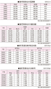 <줌인>일본 화우산업 현황<상>