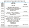 농식품부 국감 내달 1일…종합감사는 20일