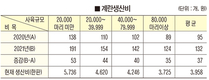 “왜곡된 계란가격…적정수준 재평가 시급”