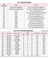 서울우유TMR협의회 / 치열한 업계 경쟁 속 품질로 승부…목장경영 내실화 기여