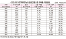 서울우유TMR협의회 / 치열한 업계 경쟁 속 품질로 승부…목장경영 내실화 기여