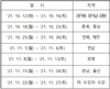 2021년 가축인공수정사보수교육 10월 12일부터